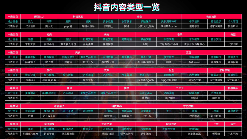 广告人干货库 13000字抖音扫盲全攻略!-广告人干货库