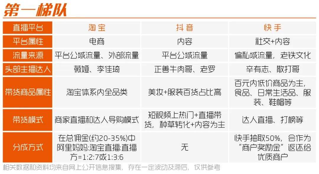不了解这20个直播平台，才是“无能”的市场部-广告人干货库