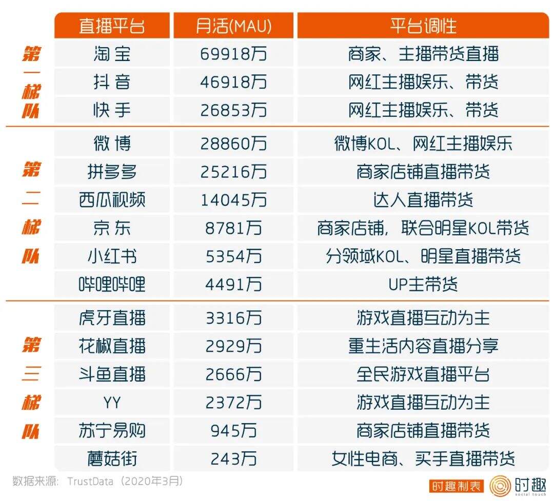 不了解这20个直播平台，才是“无能”的市场部-广告人干货库