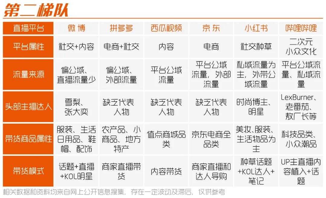 不了解这20个直播平台，才是“无能”的市场部-广告人干货库
