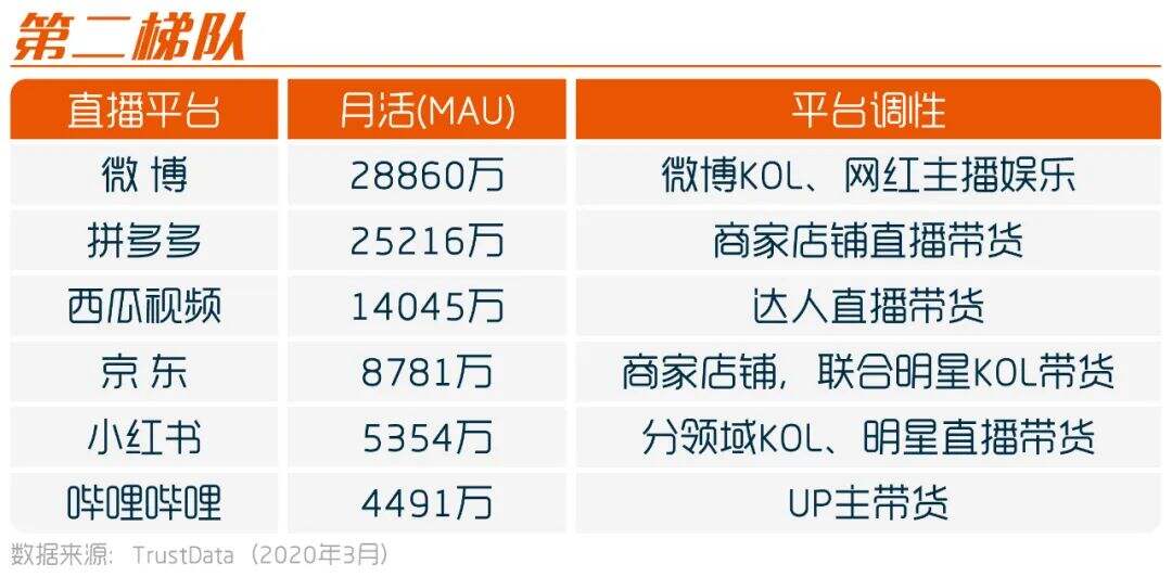 不了解这20个直播平台，才是“无能”的市场部-广告人干货库
