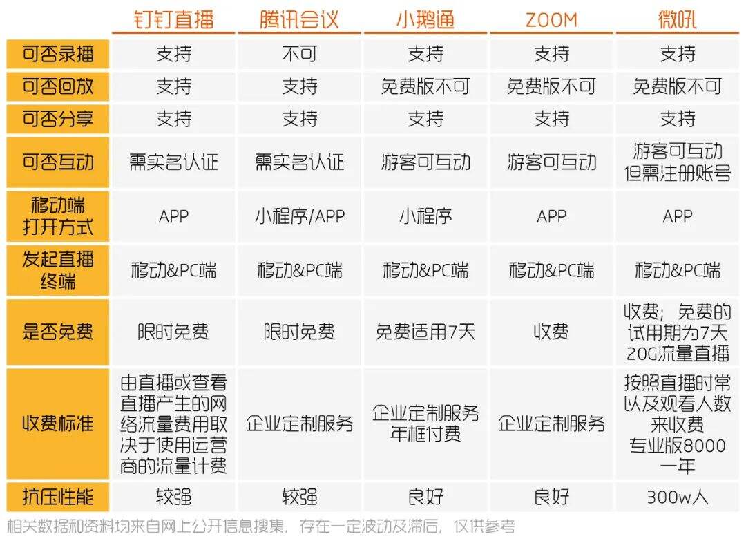 不了解这20个直播平台，才是“无能”的市场部-广告人干货库