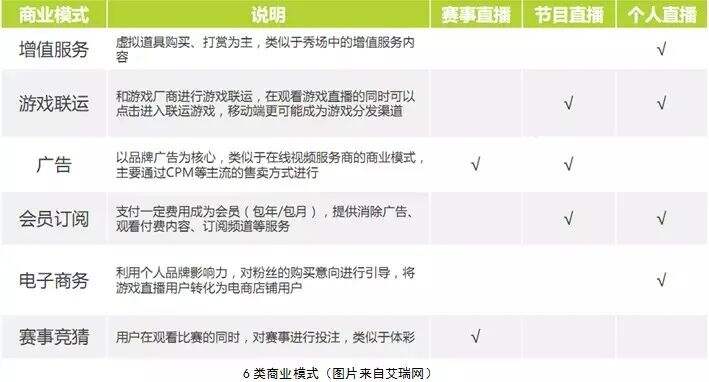 不了解这20个直播平台，才是“无能”的市场部-广告人干货库