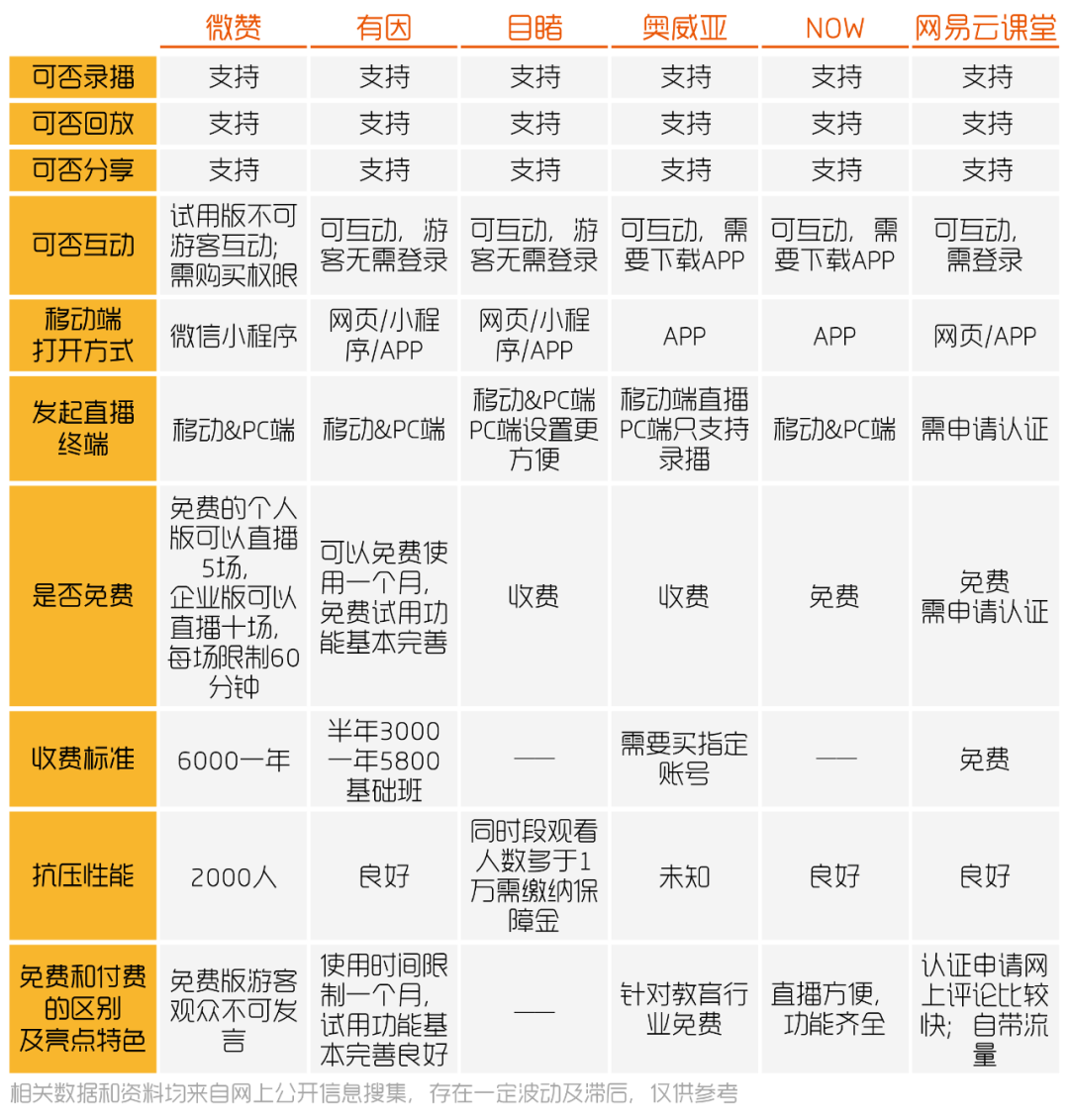 不了解这20个直播平台，才是“无能”的市场部-广告人干货库