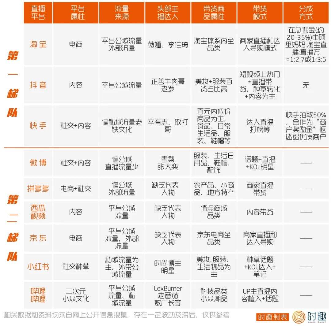 不了解这20个直播平台，才是“无能”的市场部-广告人干货库