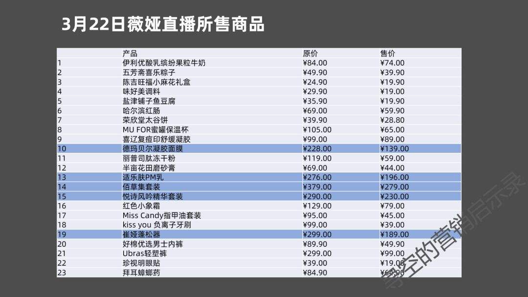 广告人干货库 潜水薇娅直播间一个月后,我找到了薇娅直播带货的秘密-广告人干货库