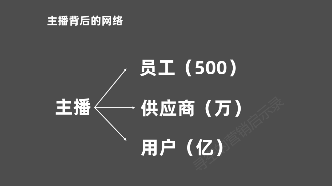广告人干货库 潜水薇娅直播间一个月后,我找到了薇娅直播带货的秘密-广告人干货库