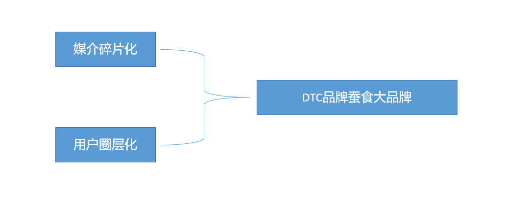 广告人干货库 万字长文,助你构建系统的营销体系-广告人干货库