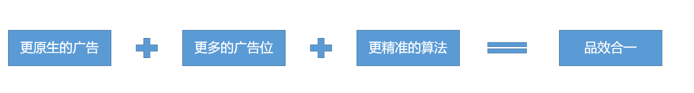 广告人干货库 万字长文,助你构建系统的营销体系-广告人干货库