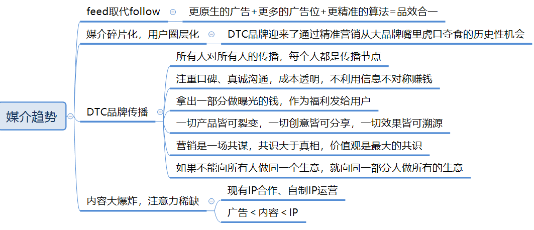 广告人干货库 万字长文,助你构建系统的营销体系-广告人干货库