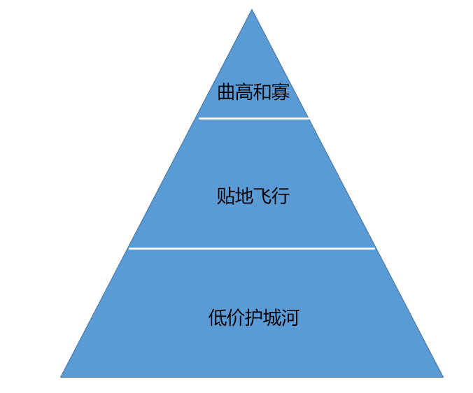 广告人干货库 万字长文,助你构建系统的营销体系-广告人干货库