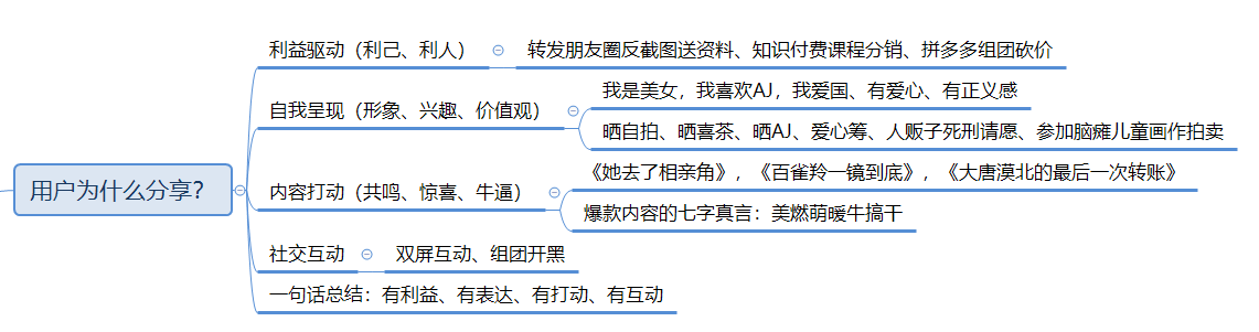 广告人干货库 万字长文,助你构建系统的营销体系-广告人干货库
