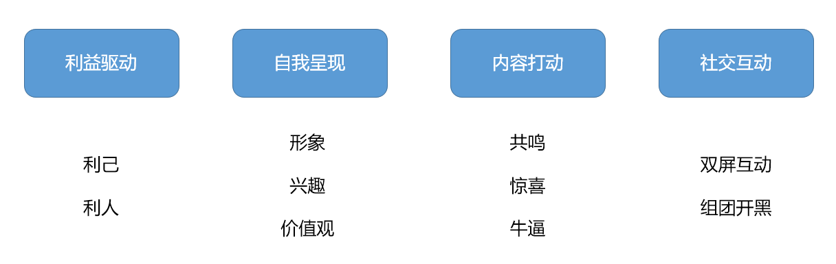 广告人干货库 万字长文,助你构建系统的营销体系-广告人干货库