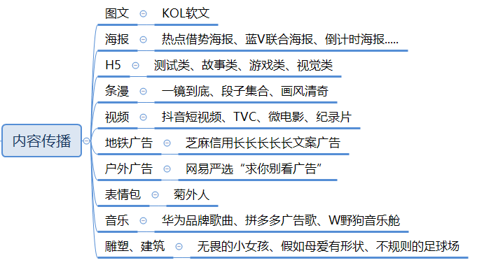 广告人干货库 万字长文,助你构建系统的营销体系-广告人干货库