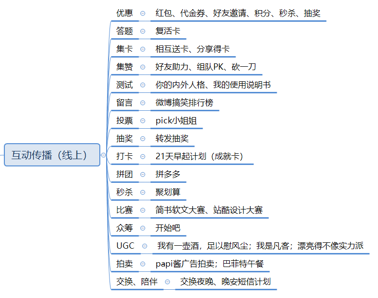 广告人干货库 万字长文,助你构建系统的营销体系-广告人干货库