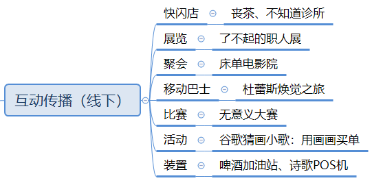 广告人干货库 万字长文,助你构建系统的营销体系-广告人干货库