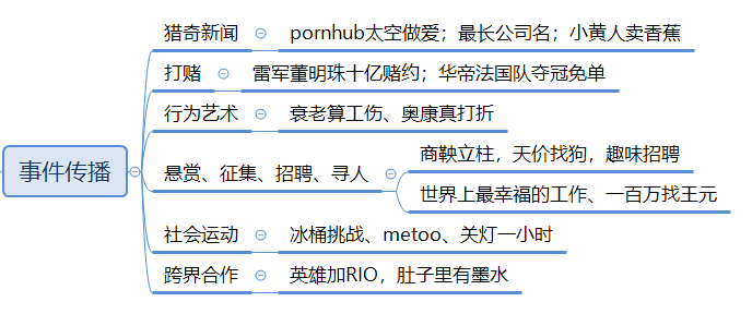 广告人干货库 万字长文,助你构建系统的营销体系-广告人干货库
