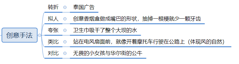 广告人干货库 万字长文,助你构建系统的营销体系-广告人干货库