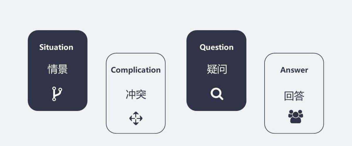 抖音营销分享：抖音挑战玩法与带货视频创意-广告人干货库