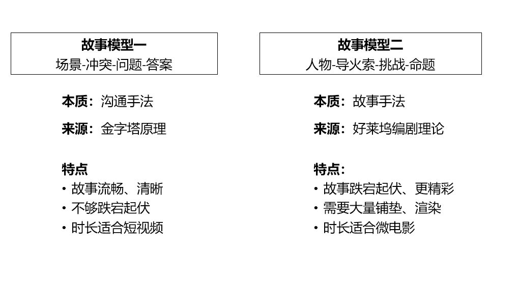 抖音营销分享：抖音挑战玩法与带货视频创意-广告人干货库