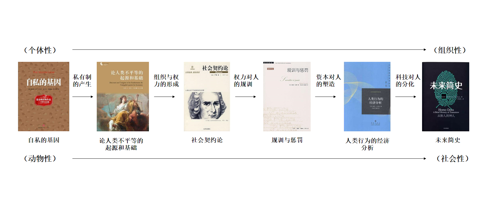 广告人干货库 营销从业者理解人与社会的六本书-广告人干货库