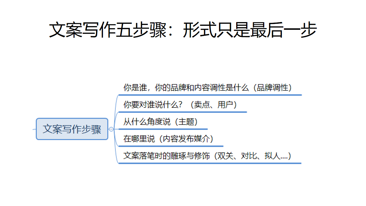 关于文案的专业与职业，我的一些个人经验分享-广告人干货库