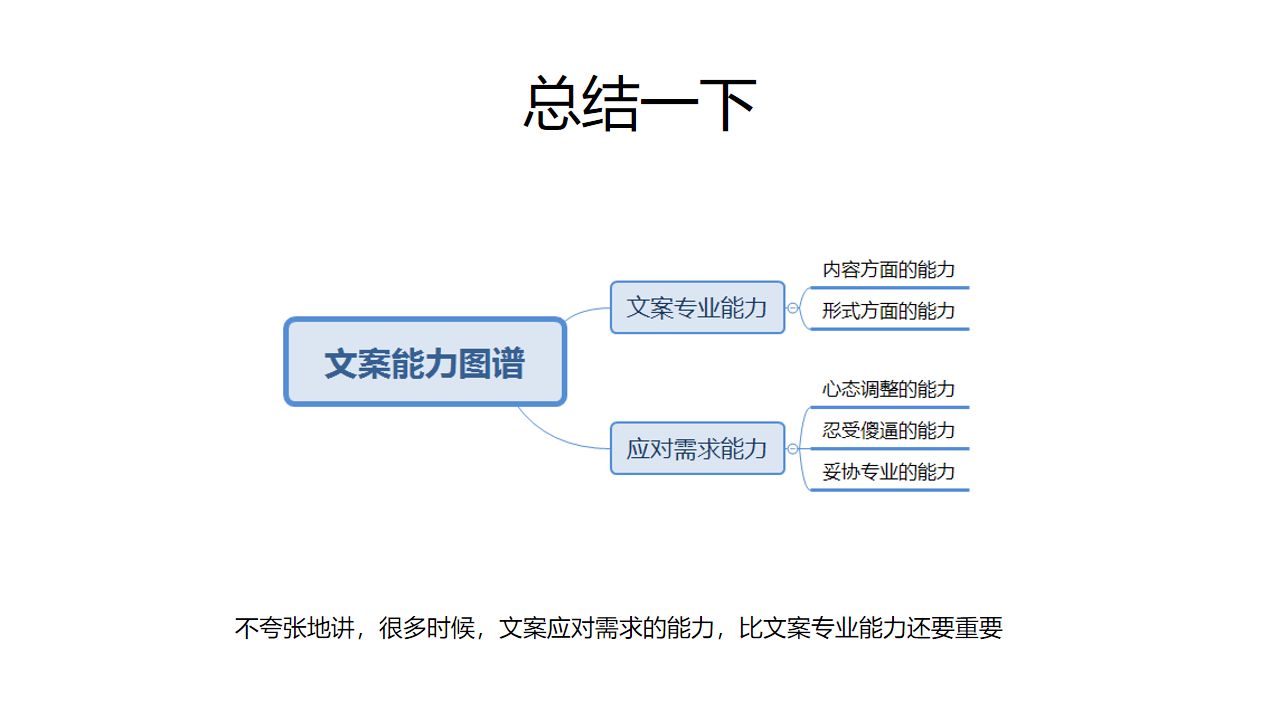 关于文案的专业与职业，我的一些个人经验分享-广告人干货库