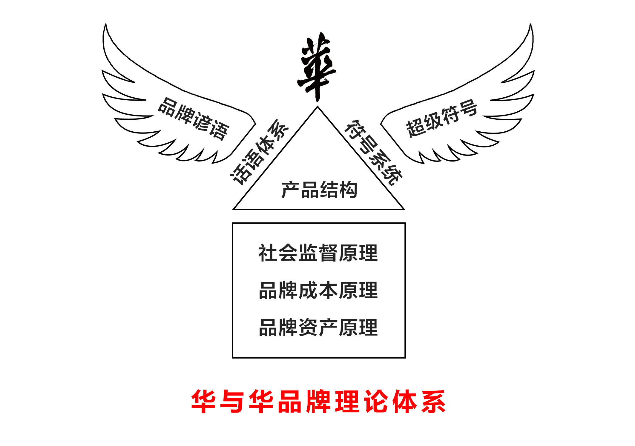 广告人干货库 几大营销方法论浅析梳理,干货收藏级!-广告人干货库