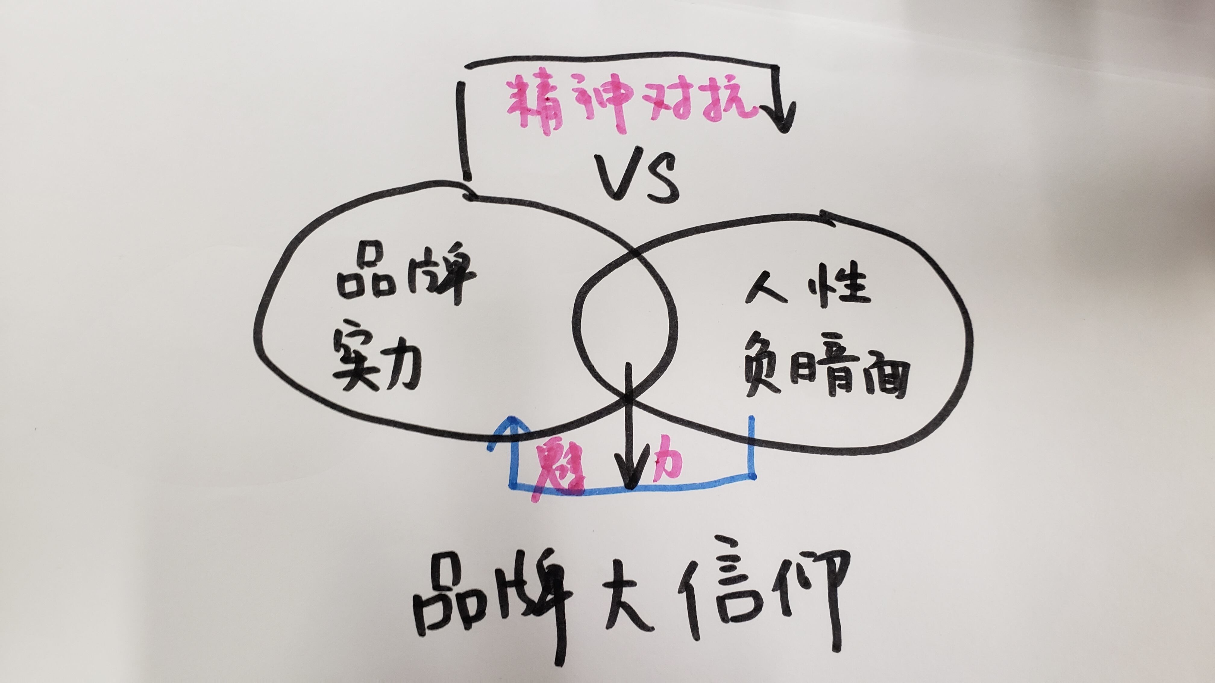 广告人干货库 几大营销方法论浅析梳理,干货收藏级!-广告人干货库
