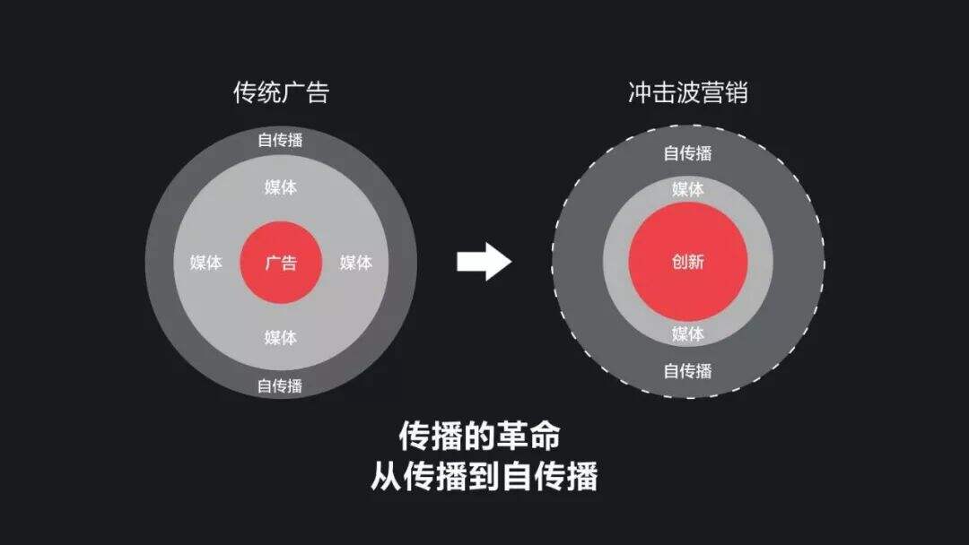 广告人干货库 几大营销方法论浅析梳理,干货收藏级!-广告人干货库