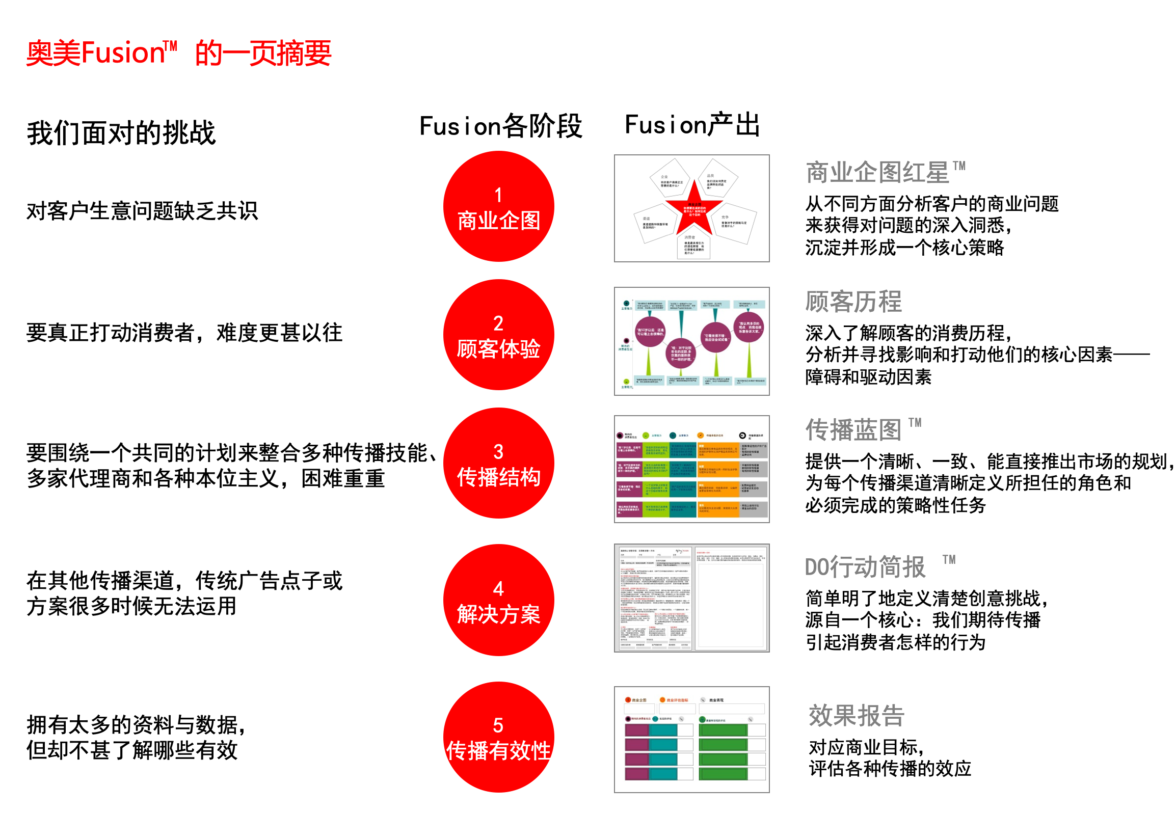 广告人干货库 几大营销方法论浅析梳理,干货收藏级!-广告人干货库
