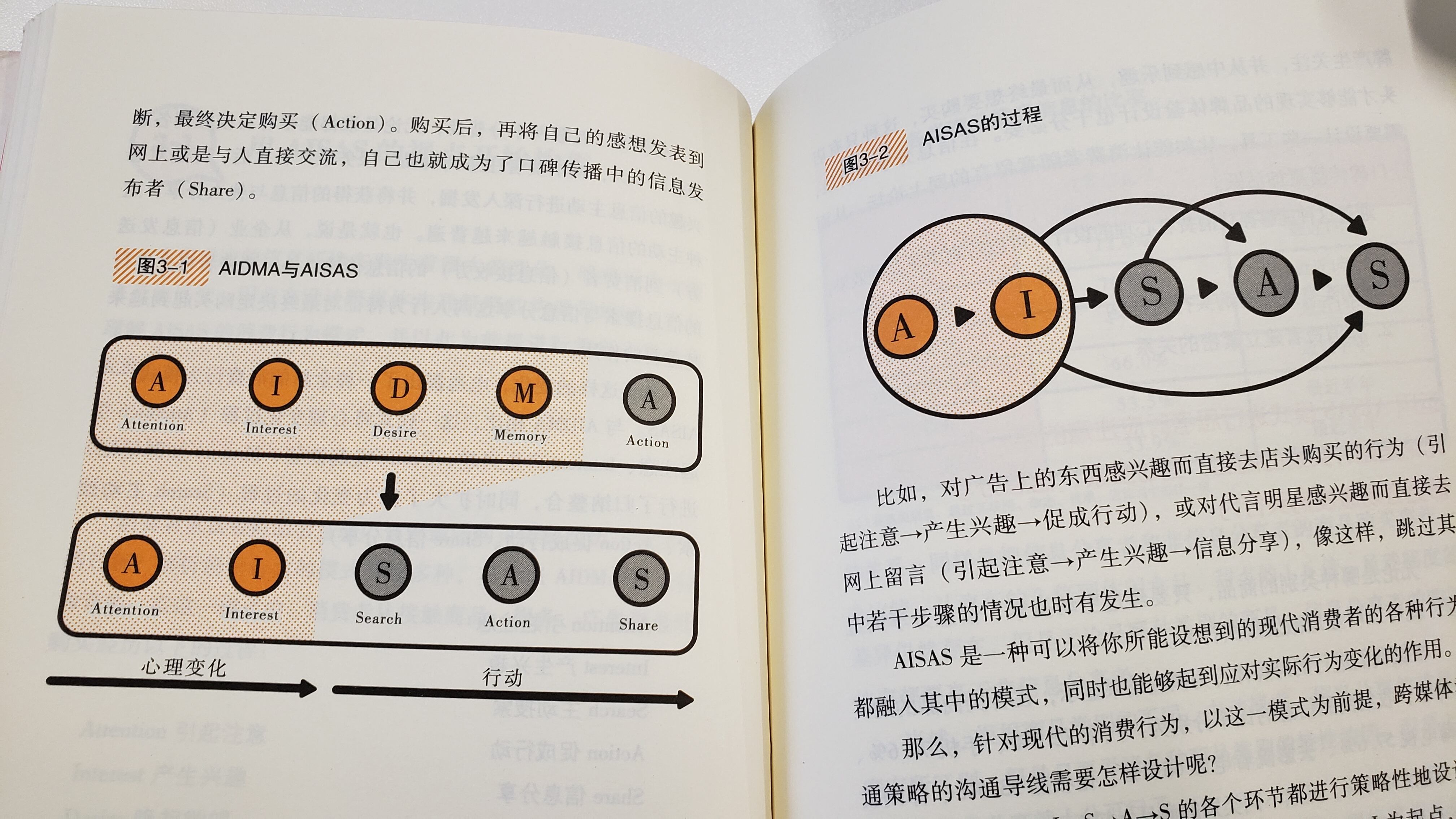 广告人干货库 几大营销方法论浅析梳理,干货收藏级!-广告人干货库