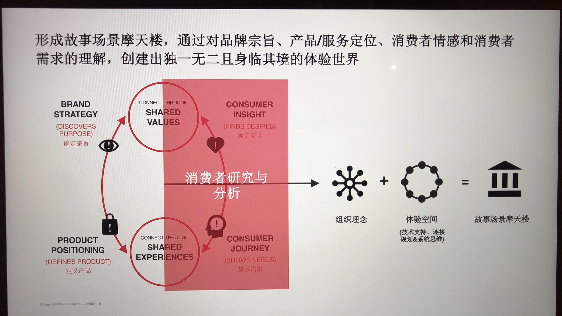 广告人干货库 几大营销方法论浅析梳理,干货收藏级!-广告人干货库