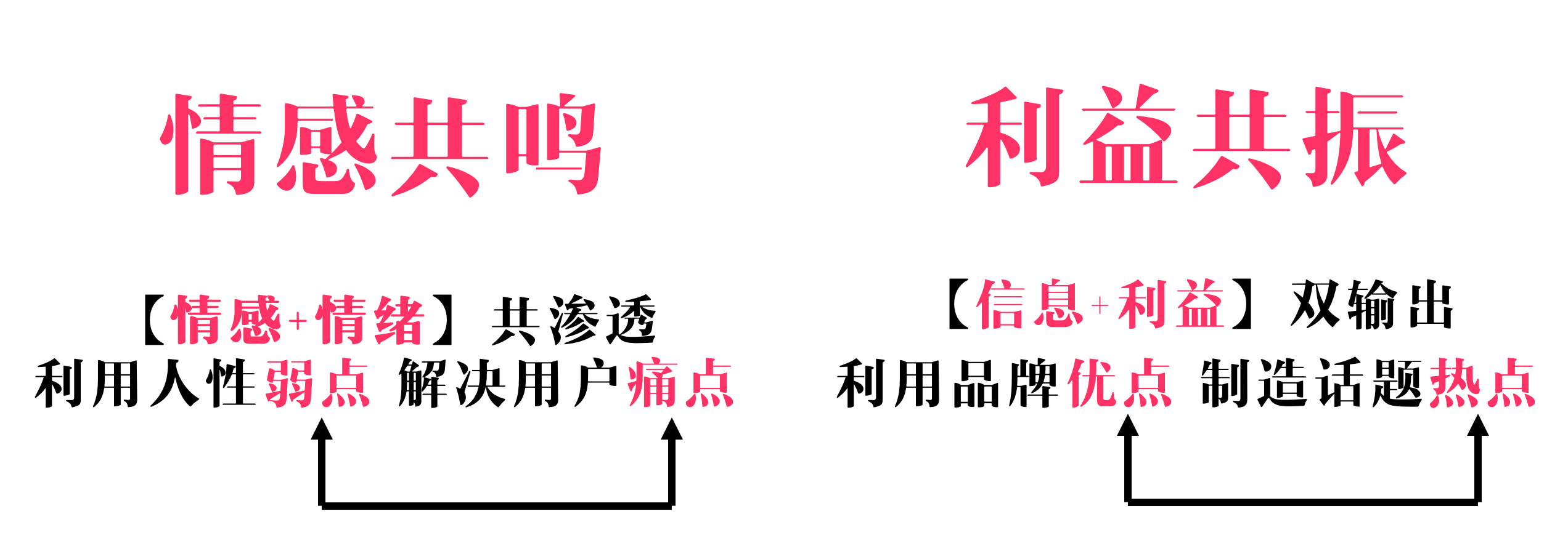 广告人干货库 你的传播“核·磁·共·振”了吗?移动互联网时代营销新方法-广告人干货库