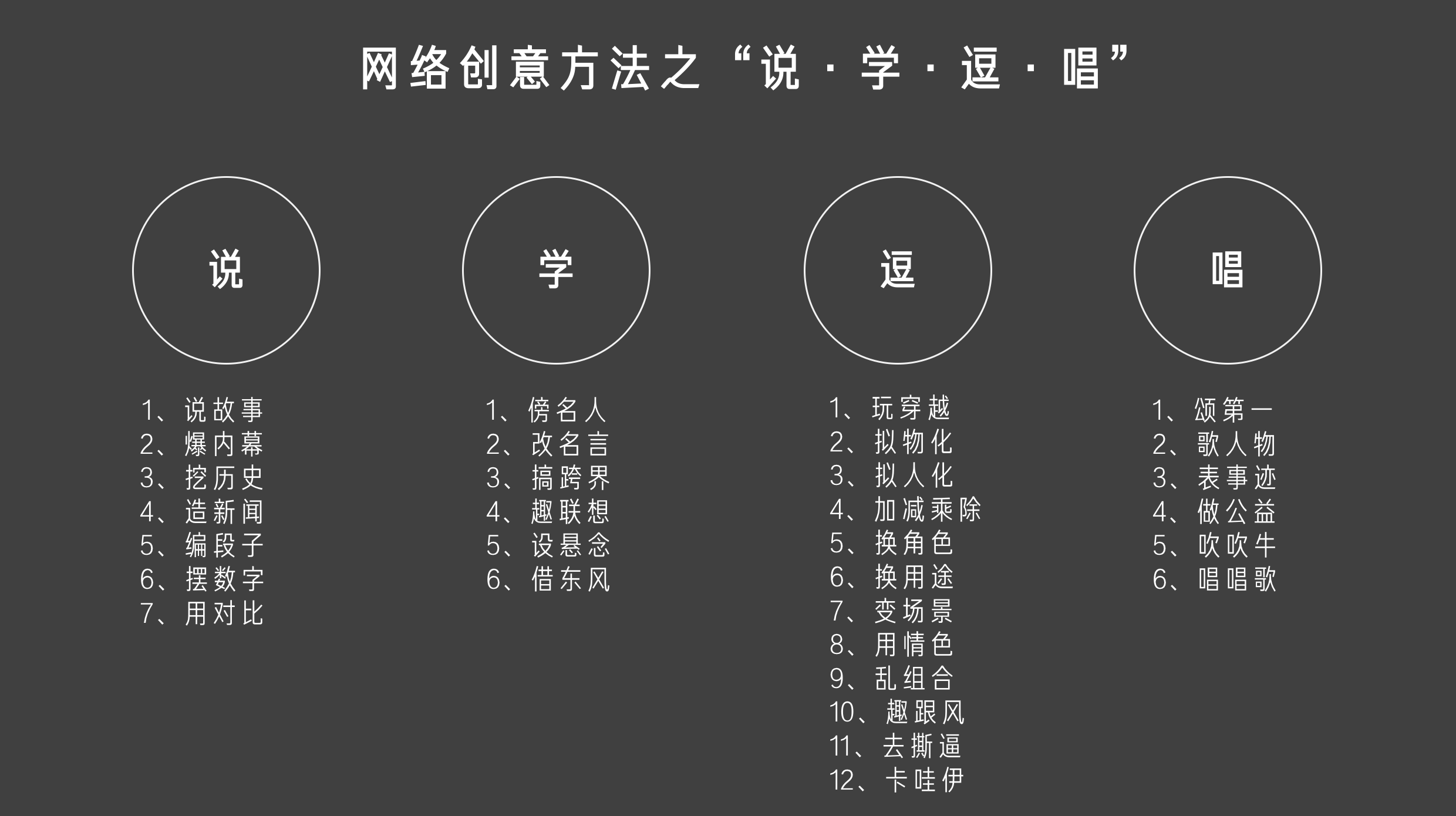 广告人干货库 网络创意方法之“说 ● 学 ● 逗 ● 唱”-广告人干货库