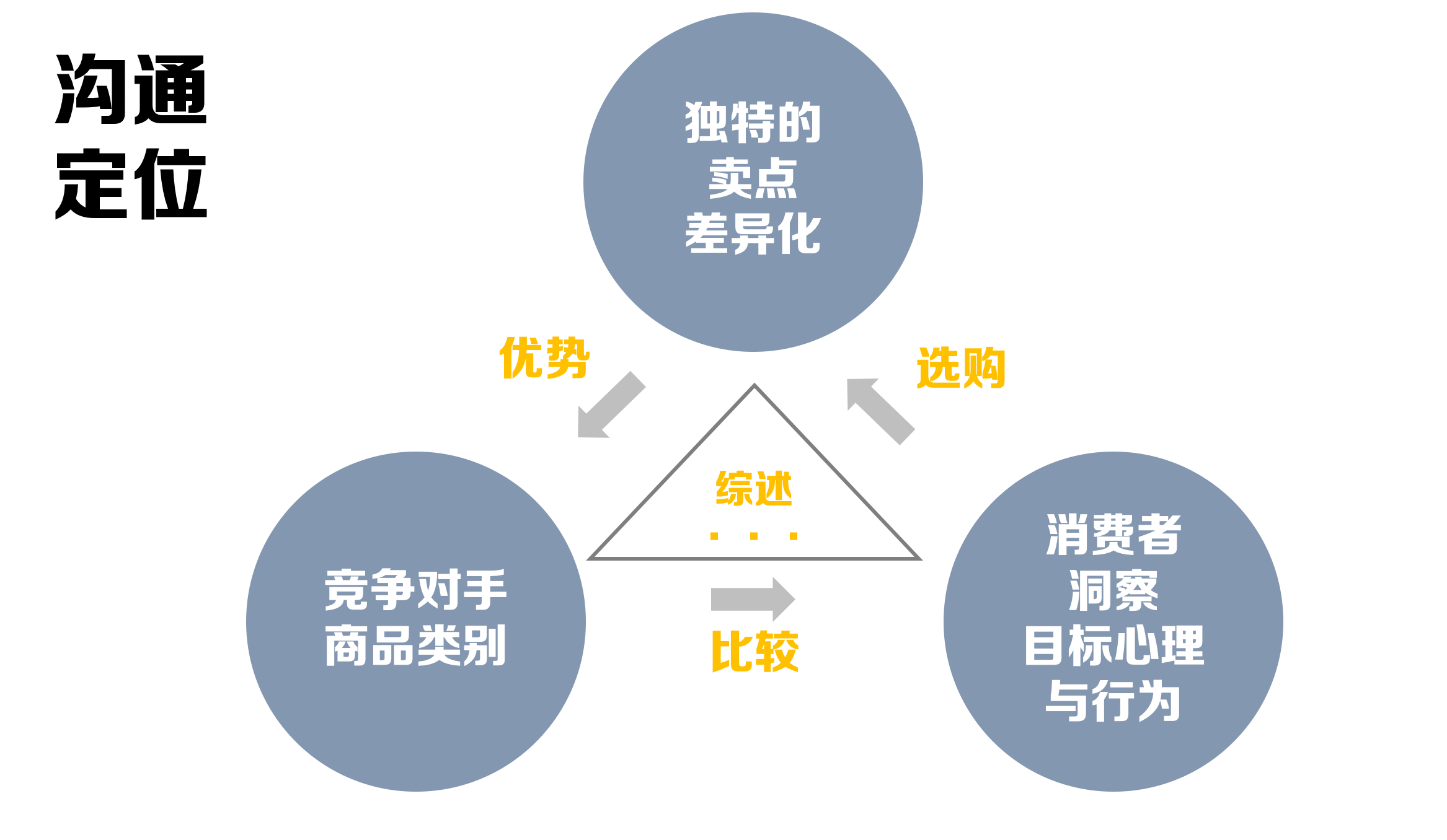 广告人干货库 读书笔记:“品牌定位”理论基础工具-广告人干货库