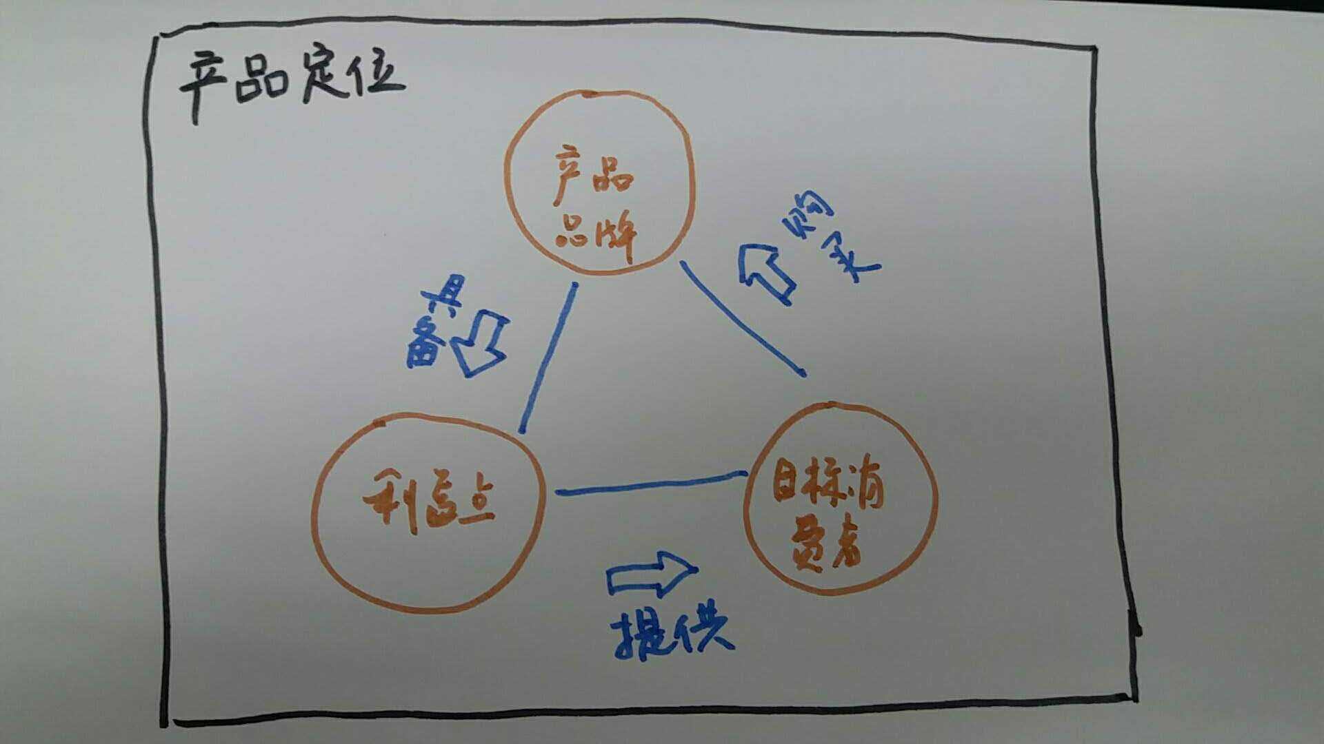 广告人干货库 读书笔记:“品牌定位”理论基础工具-广告人干货库
