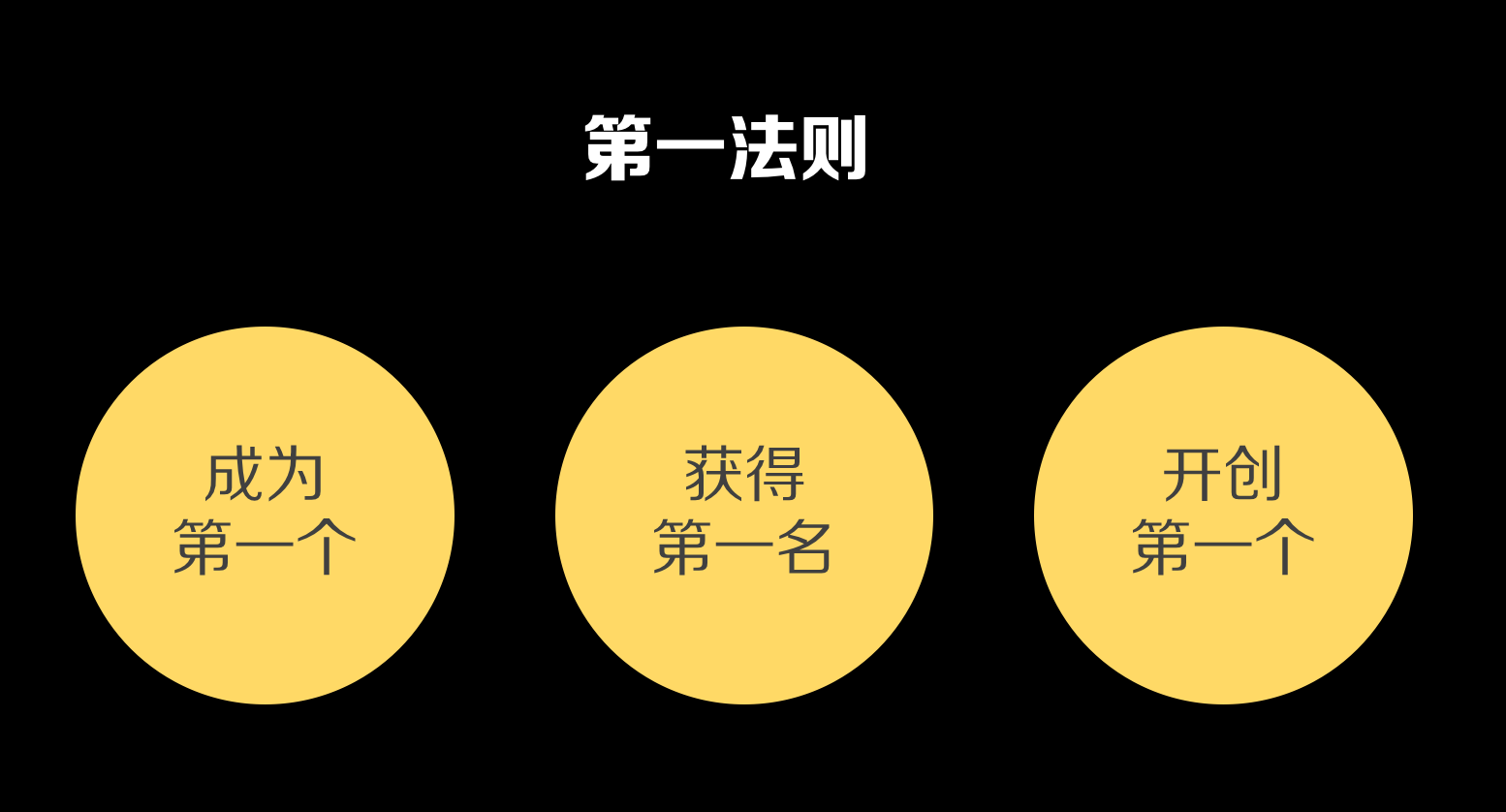广告人干货库 读书笔记:“品牌定位”理论基础工具-广告人干货库