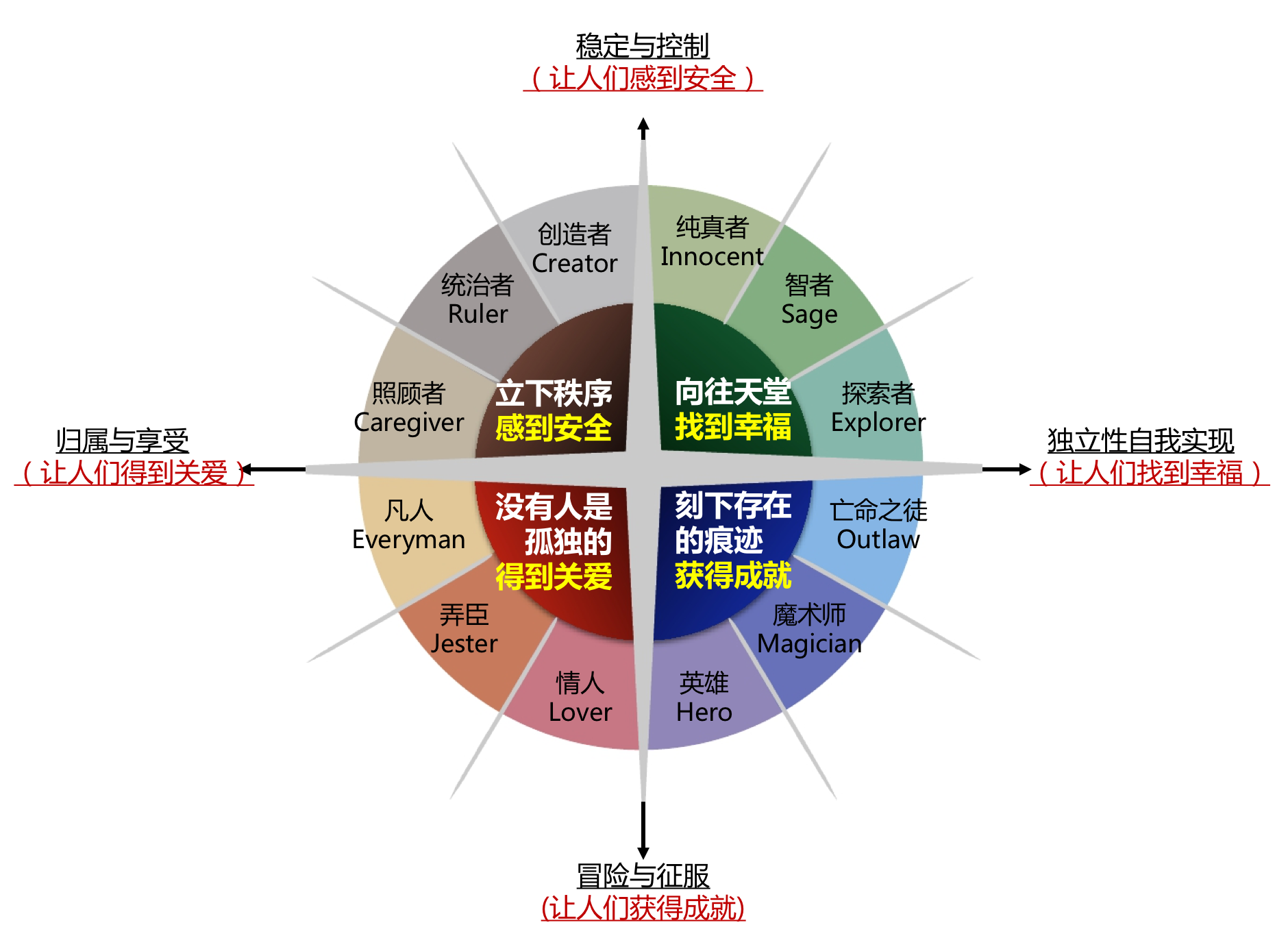 广告人干货库 长文解读品牌形象转变,探寻品牌年轻化、时尚化等方案的解决之道-广告人干货库