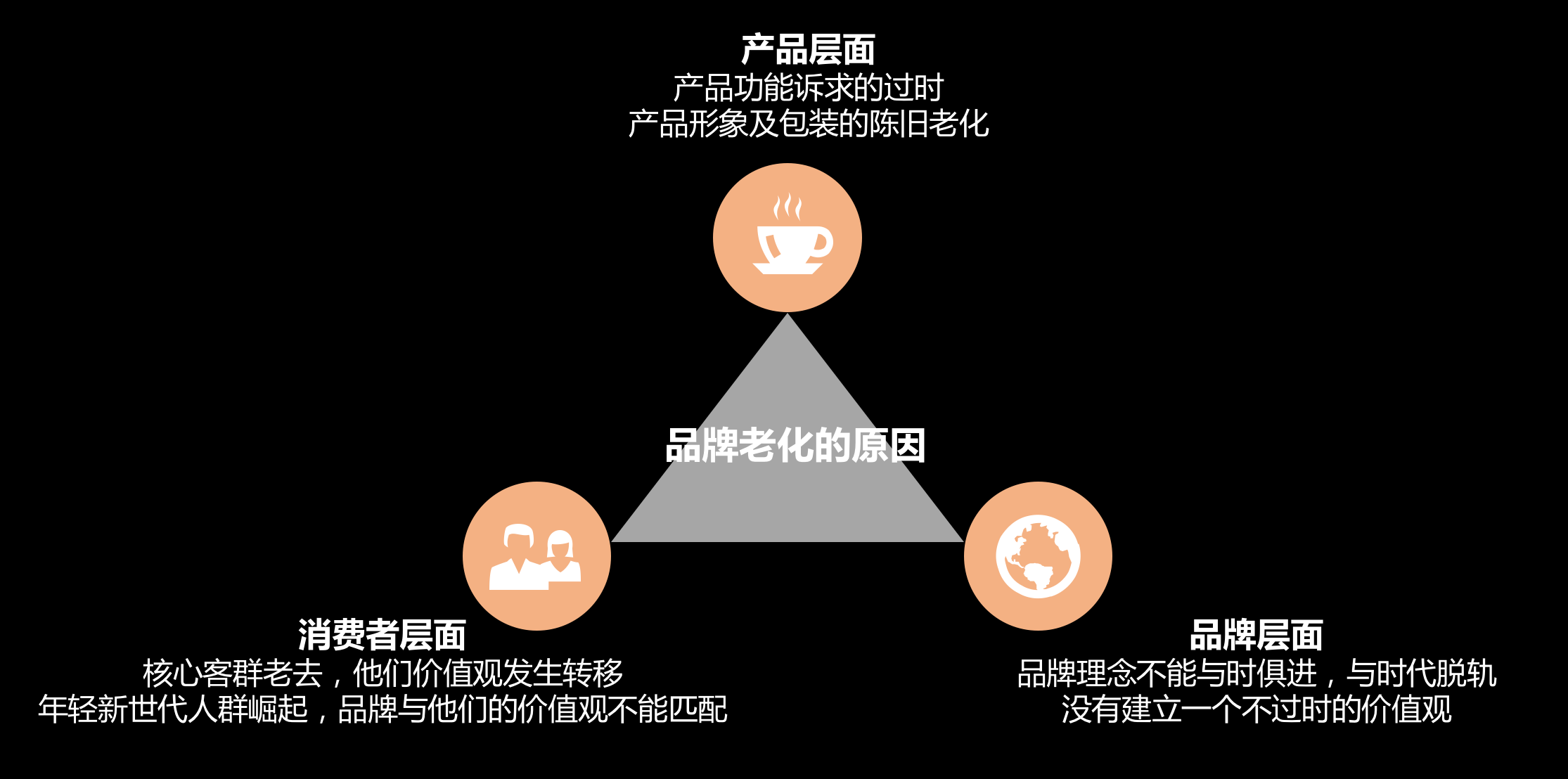 广告人干货库 长文解读品牌形象转变,探寻品牌年轻化、时尚化等方案的解决之道-广告人干货库