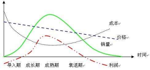 广告人干货库 长文解读品牌形象转变,探寻品牌年轻化、时尚化等方案的解决之道-广告人干货库