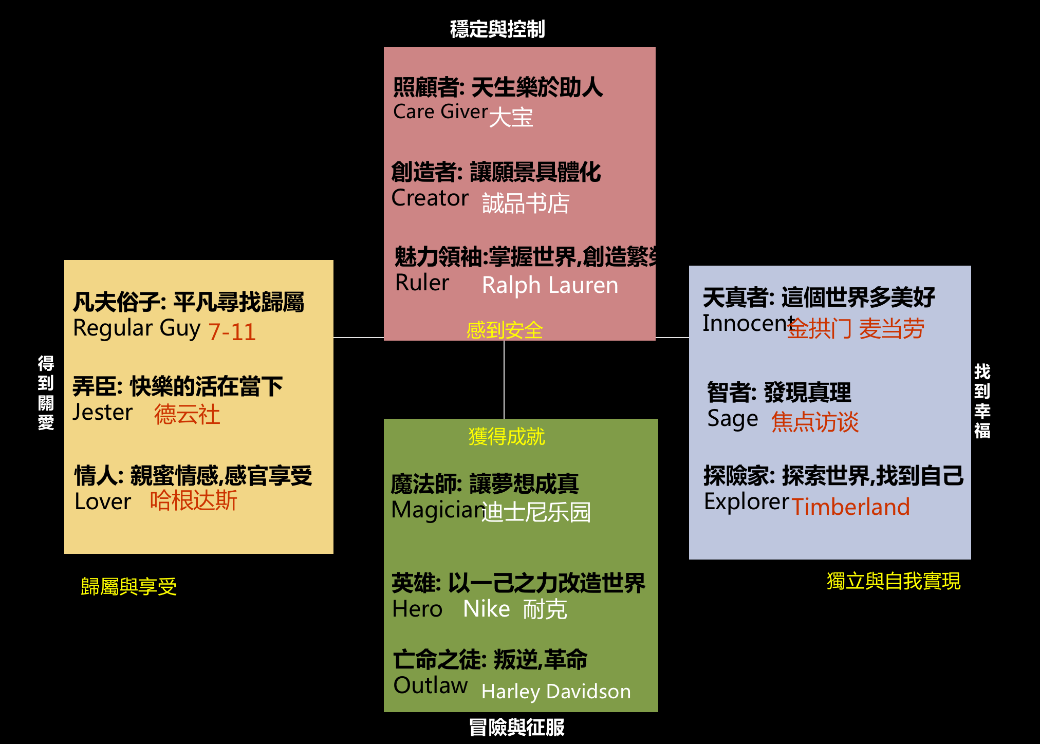 广告人干货库 长文解读品牌形象转变,探寻品牌年轻化、时尚化等方案的解决之道-广告人干货库