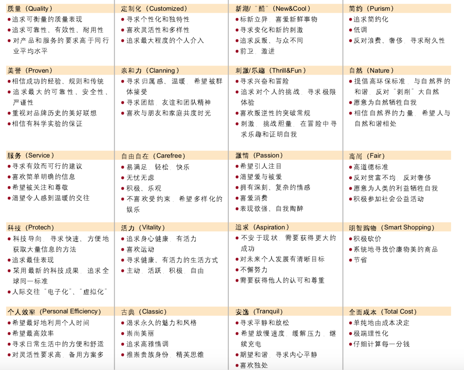 广告人干货库 长文解读品牌形象转变,探寻品牌年轻化、时尚化等方案的解决之道-广告人干货库
