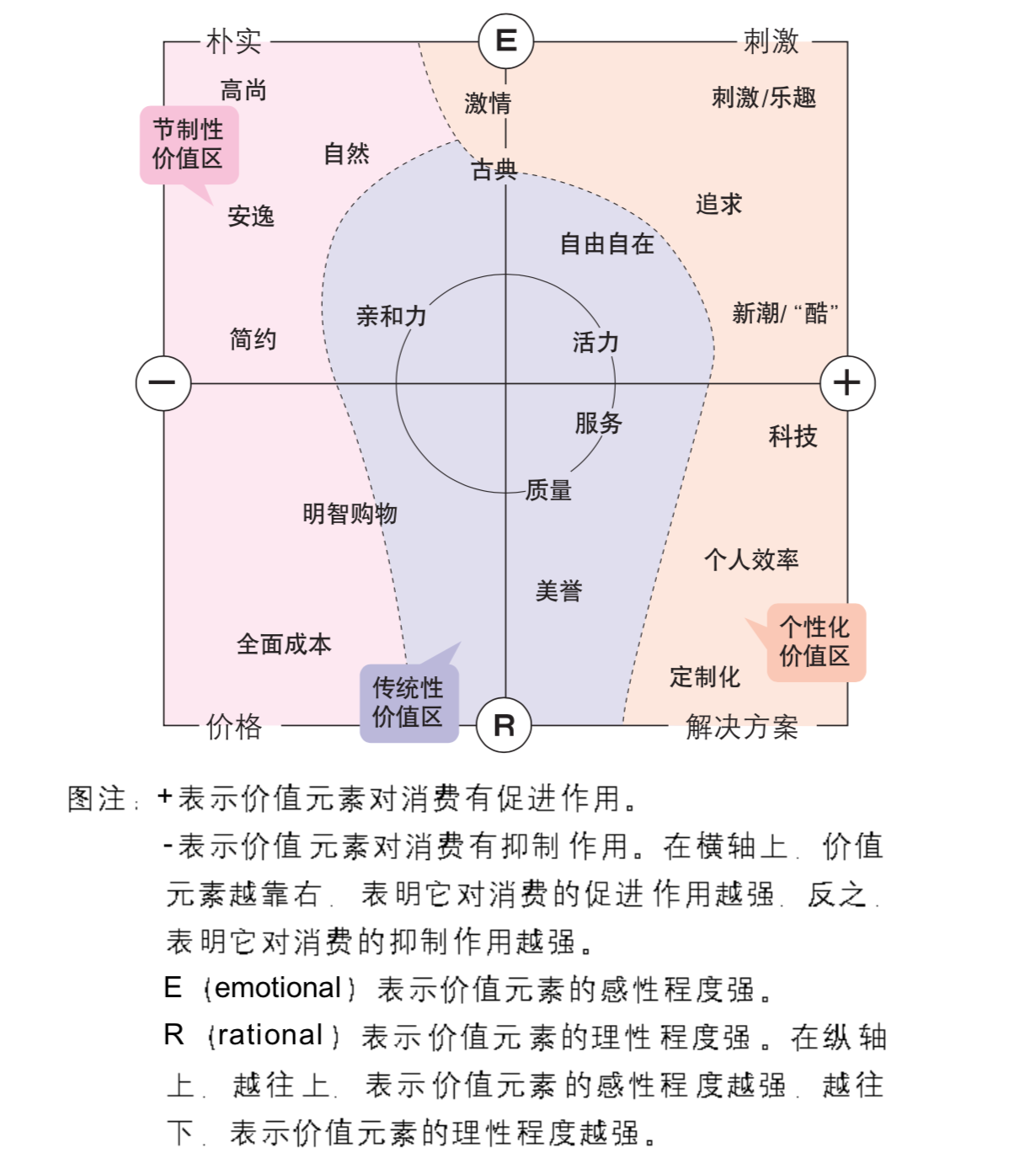 广告人干货库 长文解读品牌形象转变,探寻品牌年轻化、时尚化等方案的解决之道-广告人干货库