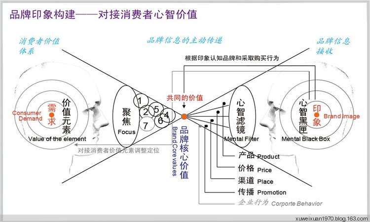广告人干货库 长文解读品牌形象转变,探寻品牌年轻化、时尚化等方案的解决之道-广告人干货库