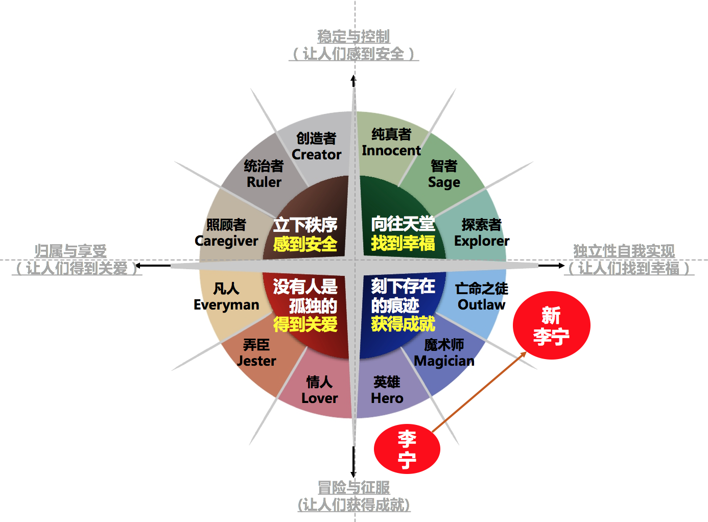 广告人干货库 长文解读品牌形象转变,探寻品牌年轻化、时尚化等方案的解决之道-广告人干货库