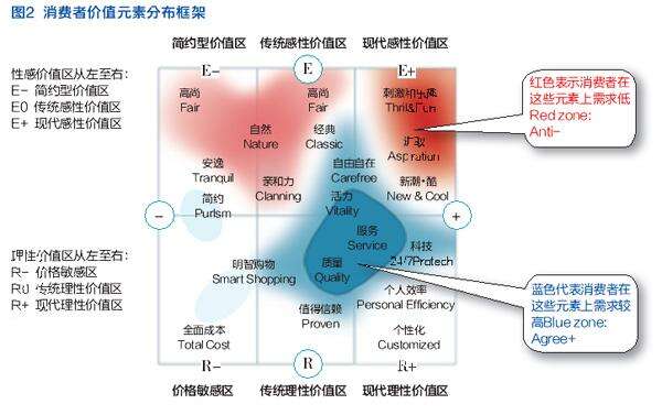 广告人干货库 长文解读品牌形象转变,探寻品牌年轻化、时尚化等方案的解决之道-广告人干货库