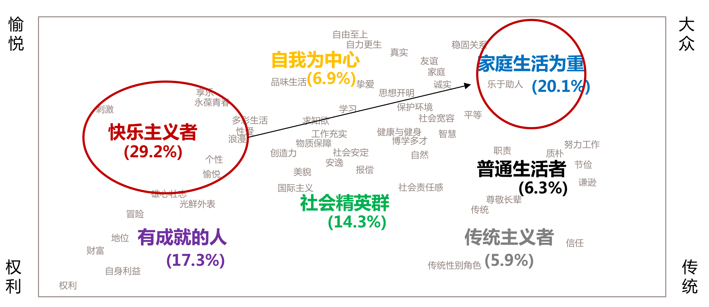 广告人干货库 长文解读品牌形象转变,探寻品牌年轻化、时尚化等方案的解决之道-广告人干货库
