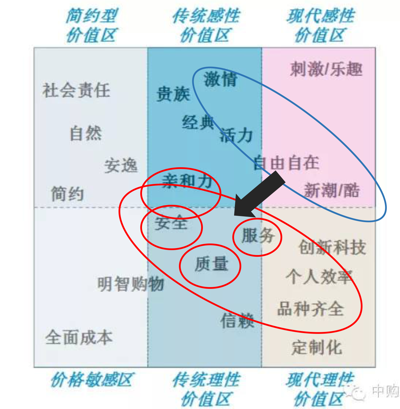 广告人干货库 长文解读品牌形象转变,探寻品牌年轻化、时尚化等方案的解决之道-广告人干货库