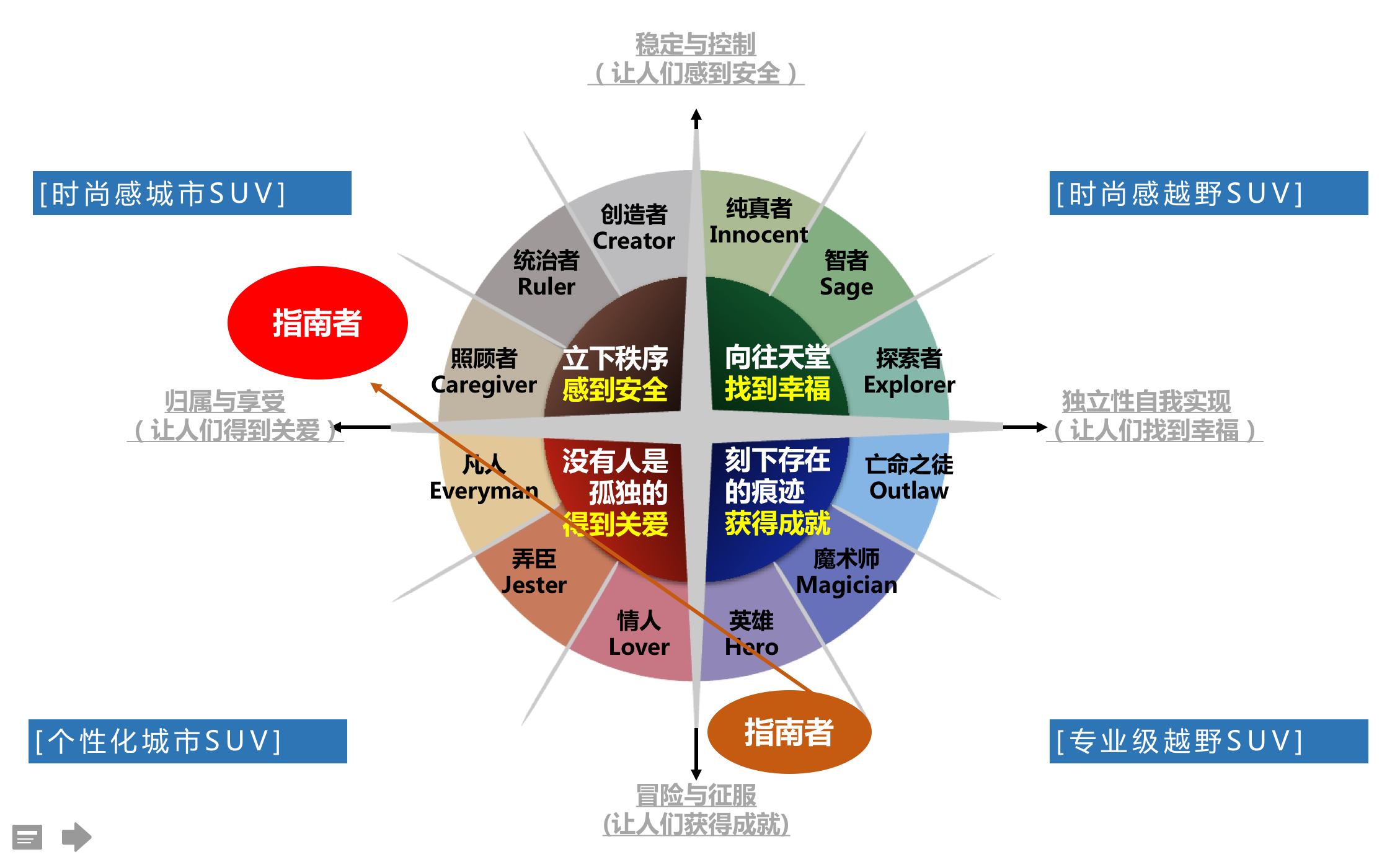广告人干货库 长文解读品牌形象转变,探寻品牌年轻化、时尚化等方案的解决之道-广告人干货库